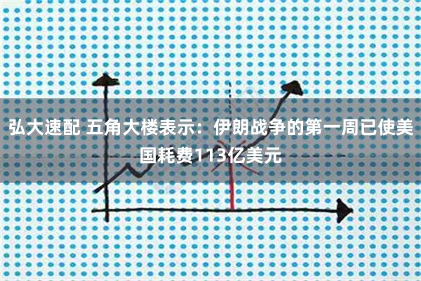 弘大速配 五角大楼表示：伊朗战争的第一周已使美国耗费113亿美元